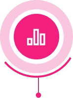 Assessment and Analysis