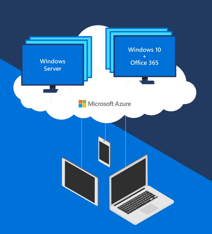 Windows Virtual Desktop Windows Virtual Desktop