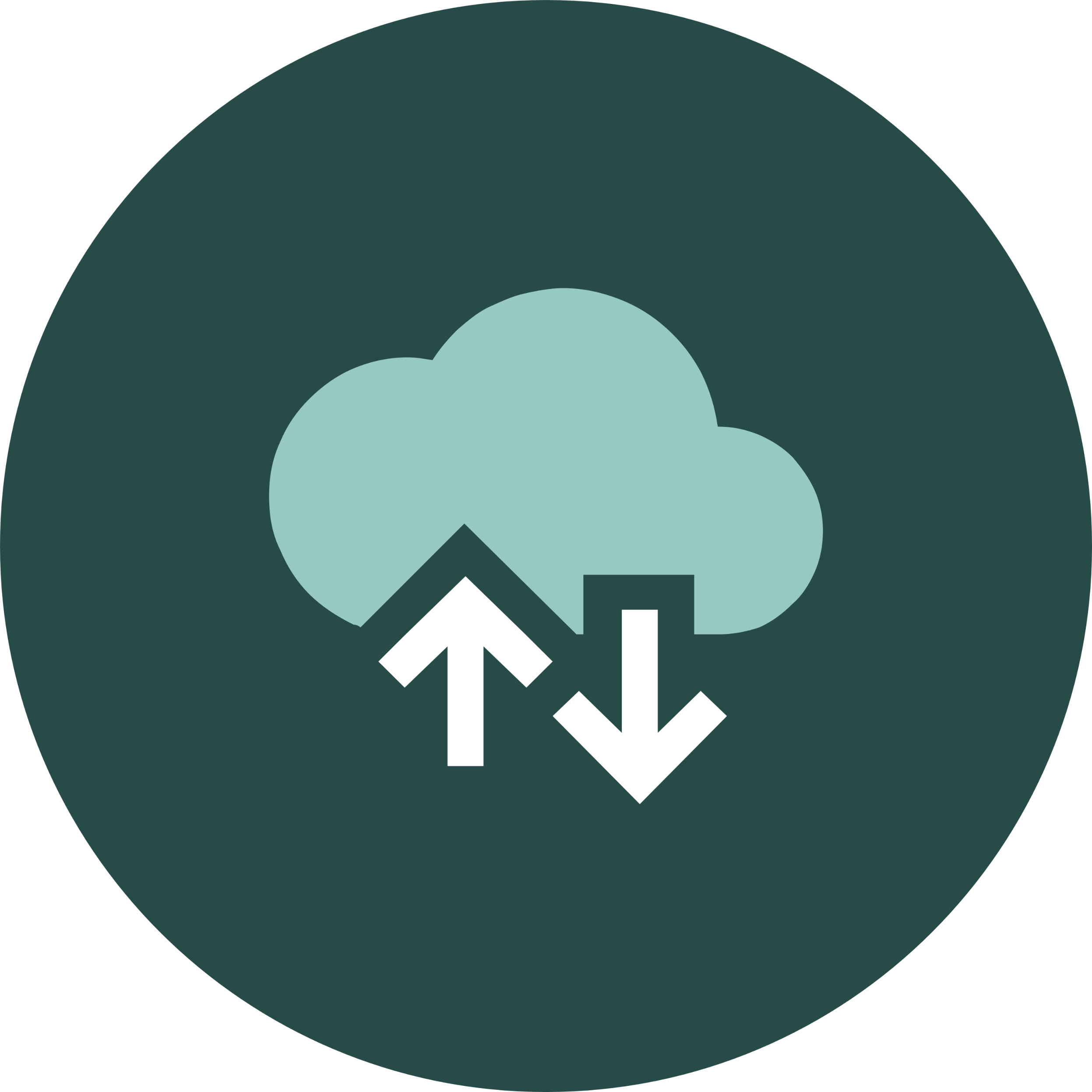 Deliver the best virtual desktop experience