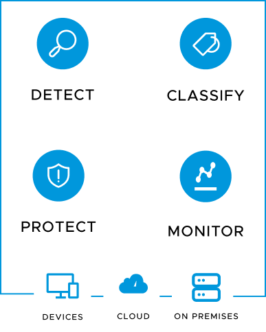 information protection mobile information protection mobile