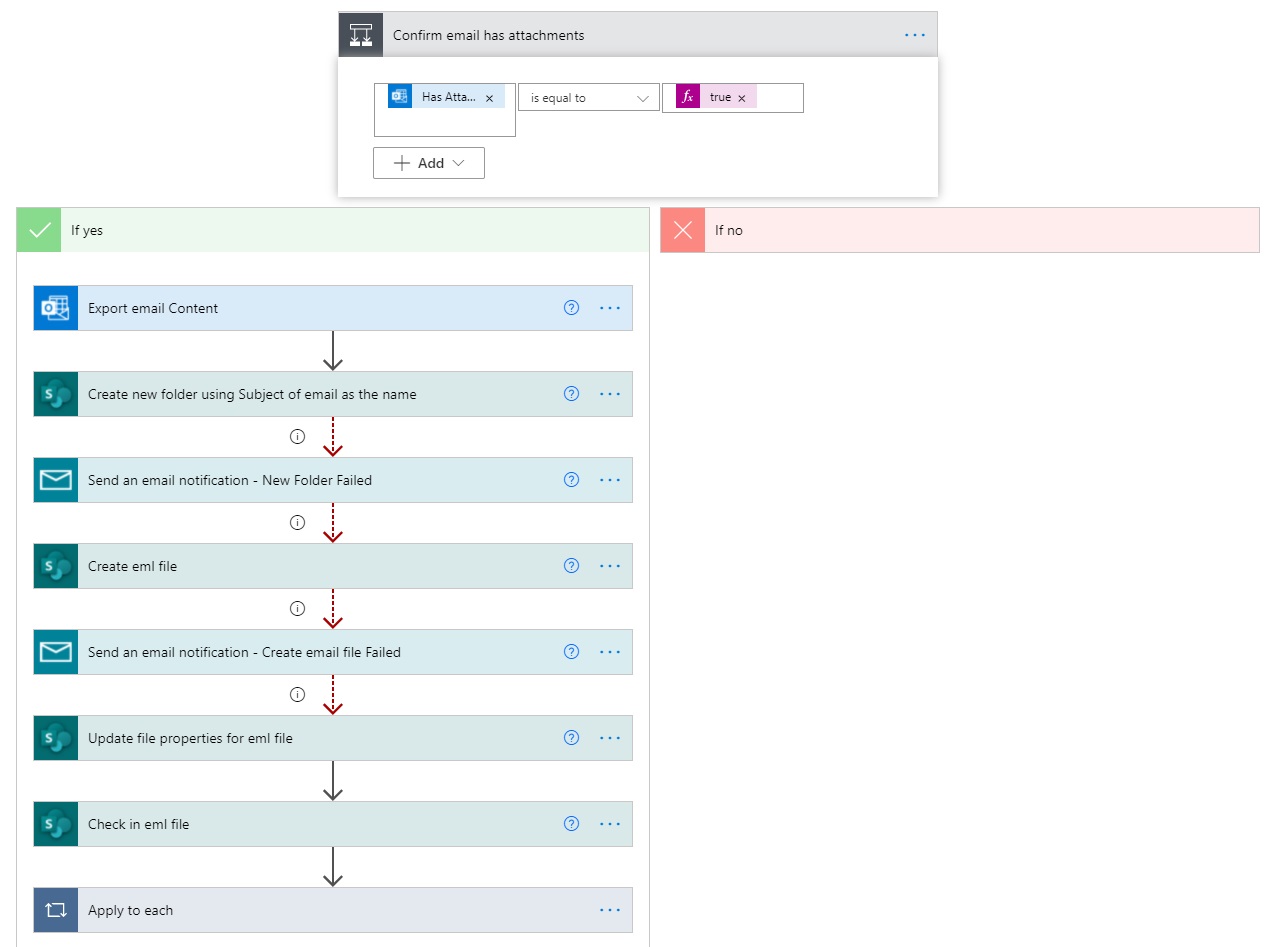 process email attachments flow