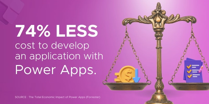 Power Apps is Cost-Effective