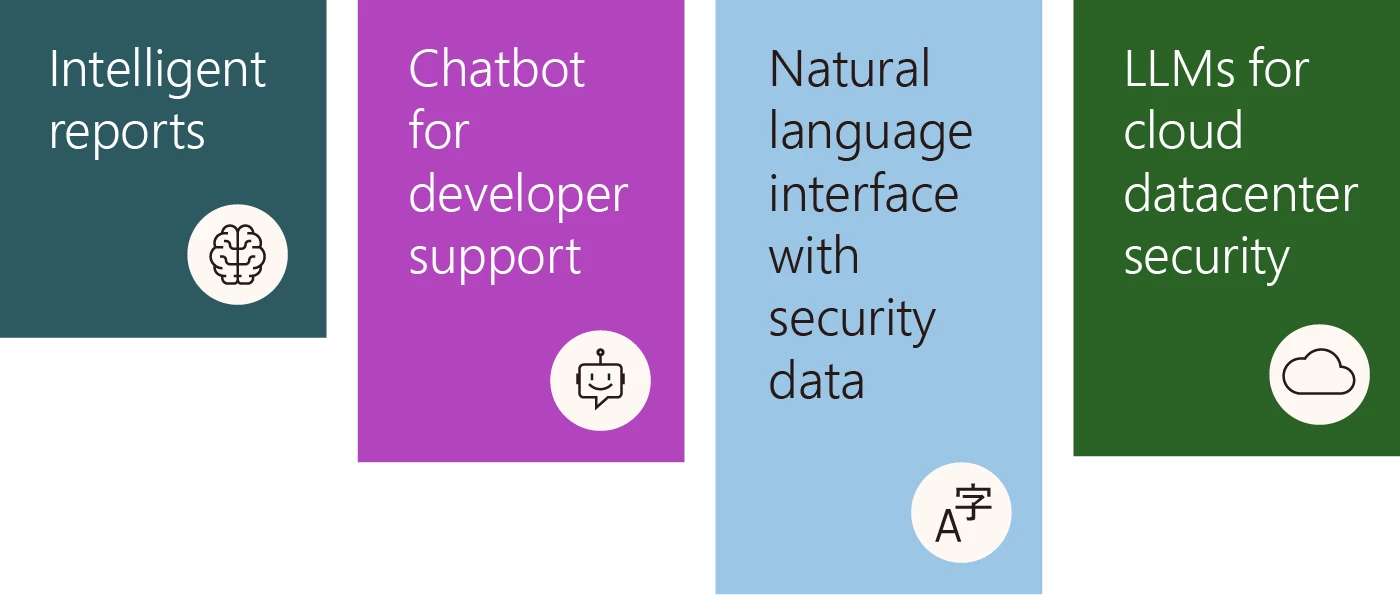 AI and large language models (LLMs) will transform cybersecurity_Microsoft Digital Defence Report 2023