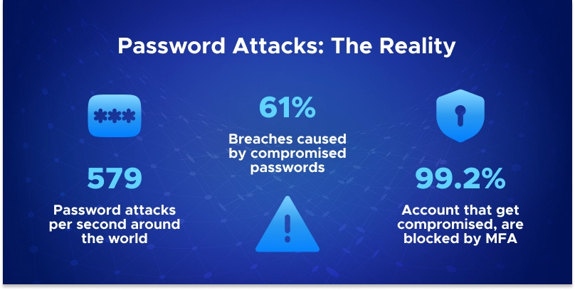Password Attacks: The Reality
