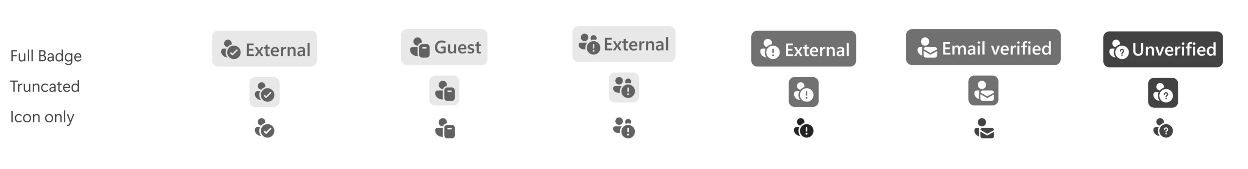 The visual indicator will vary depending on the relationship (guest, external, anonymous):