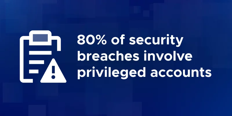 80% of security breaches involve privileged accounts.