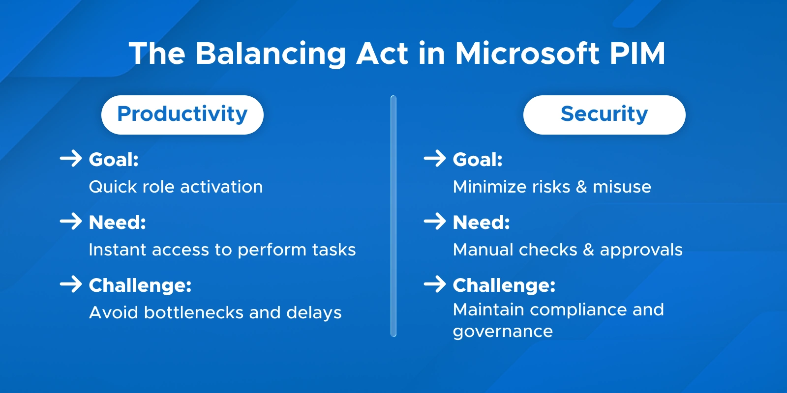 Balancing between productivity and security in Microsoft PIM