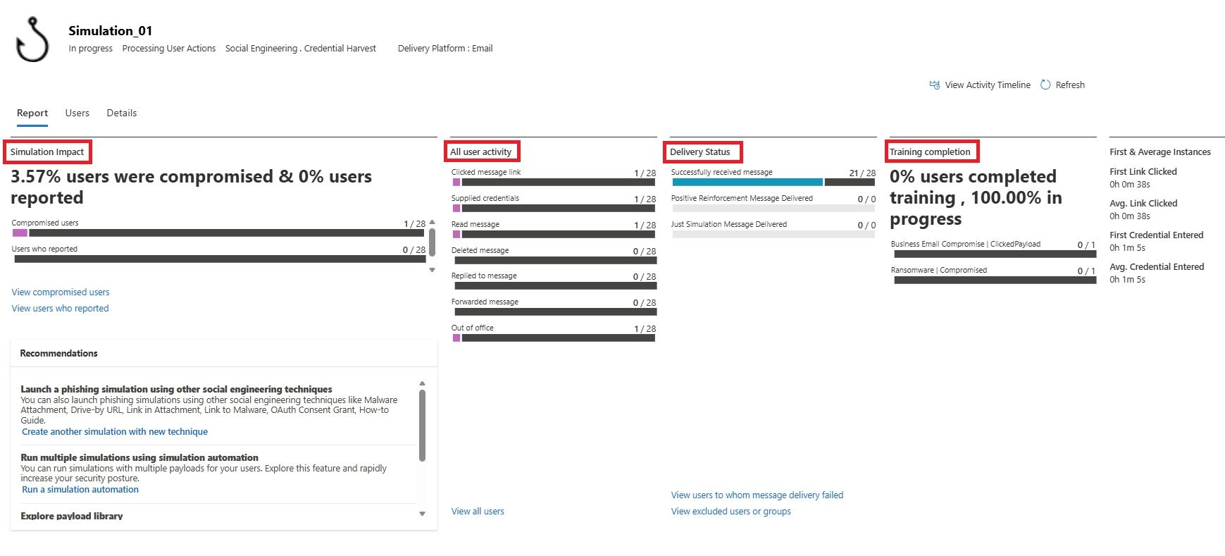 Simulation impact report showing compromised users, user activity, delivery status, and training completion metrics.