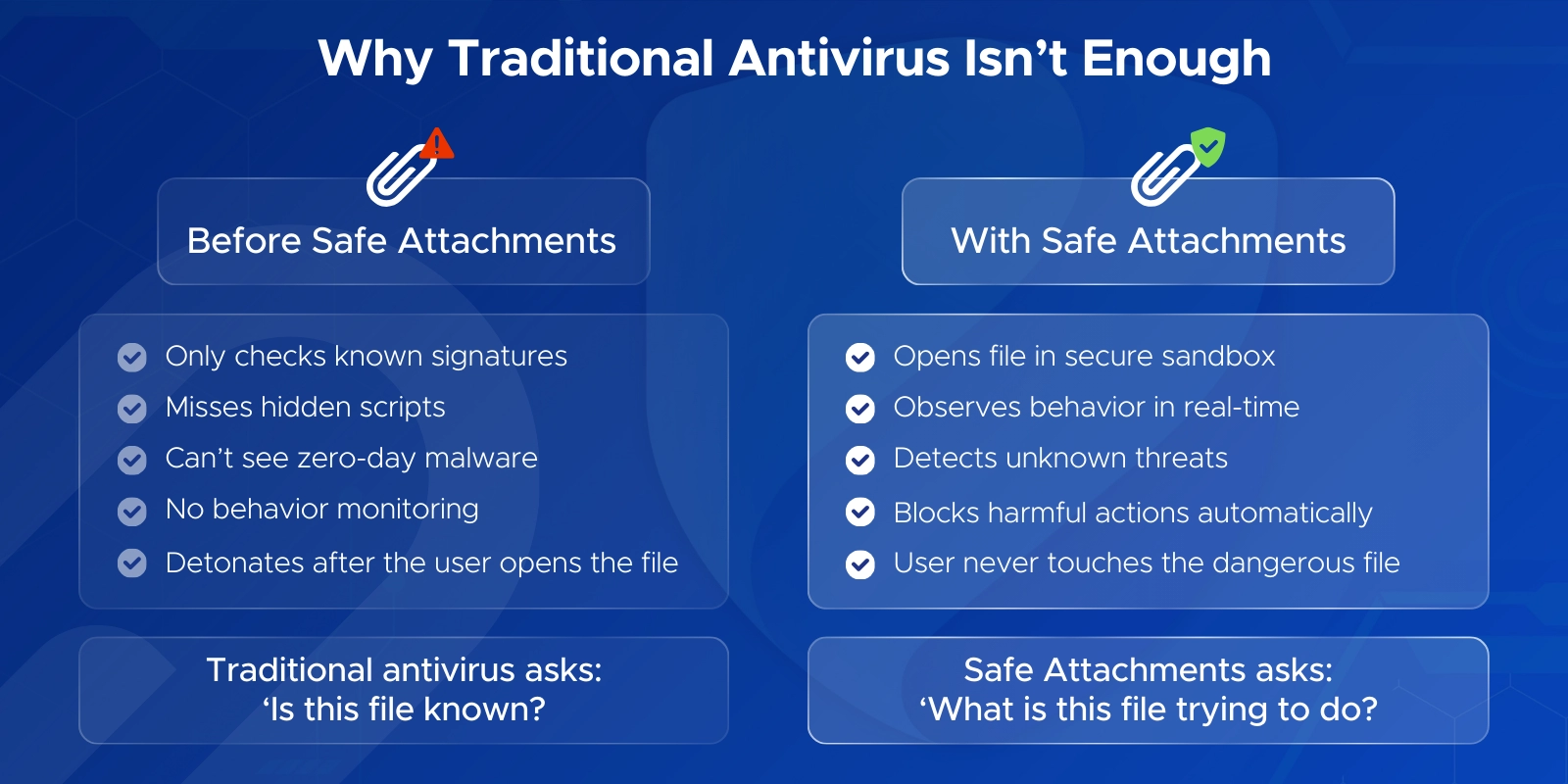 Why Traditional antivirus isn't enough