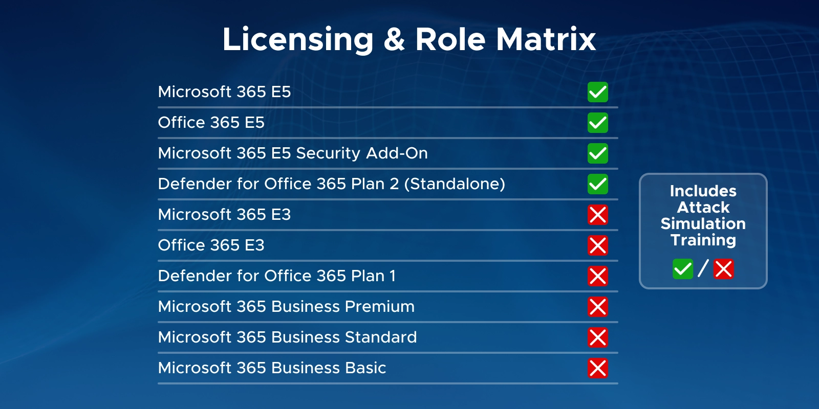 Licensing & Role Matrix