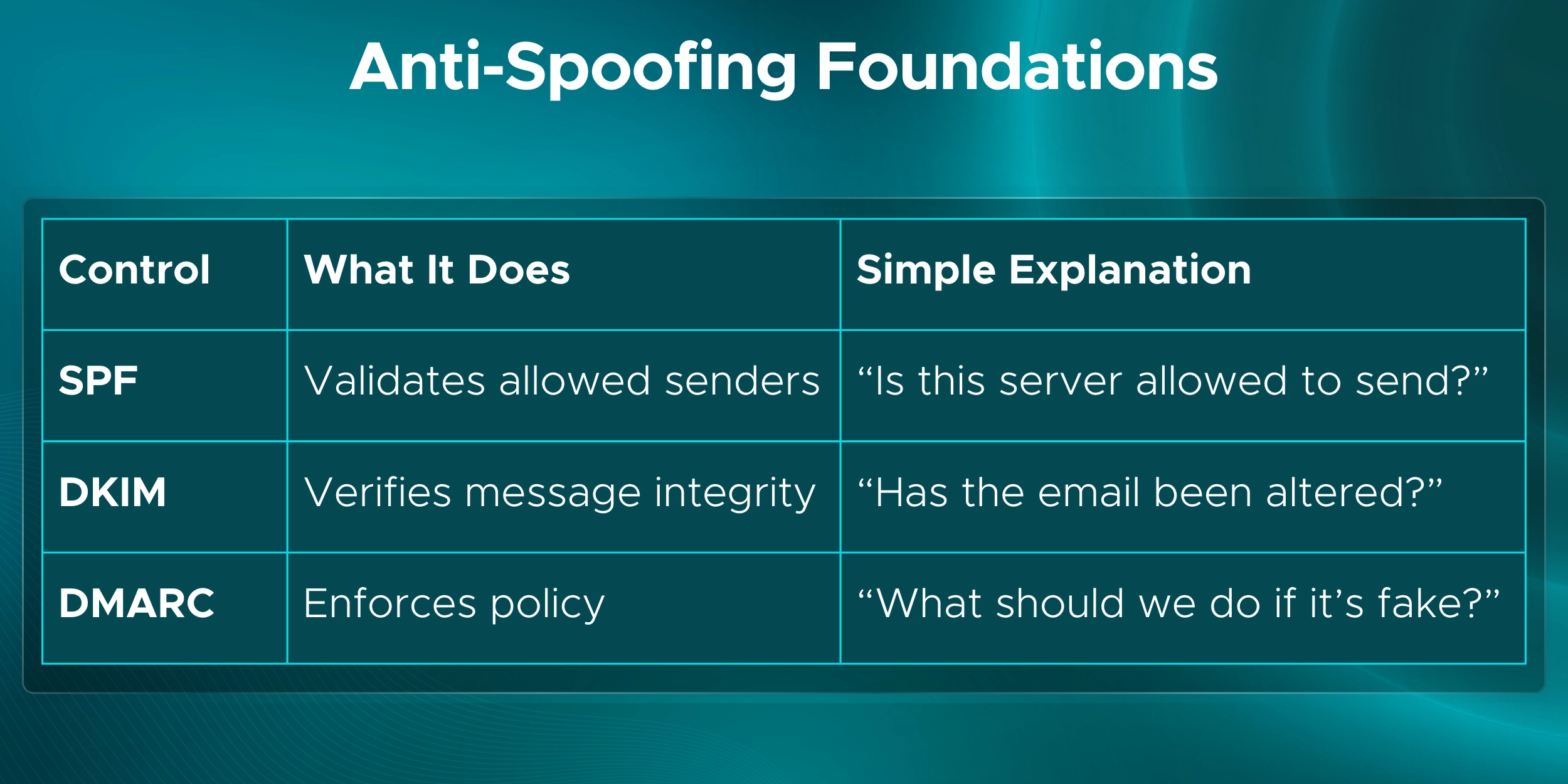 Anti-Spoofing Foundations