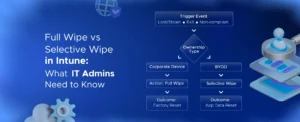Full Wipe vs Selective Wipe in Intune: What IT Admins Need to Know