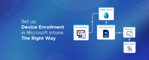 Set up Device Enrollment in Intune