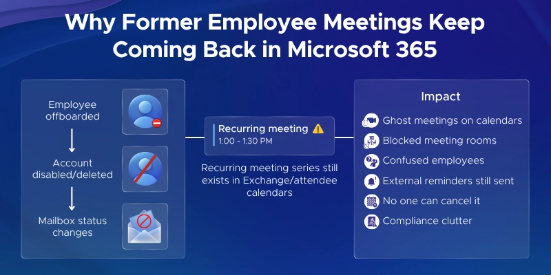 Why former employee meetings keep coming back in Microsoft 365?