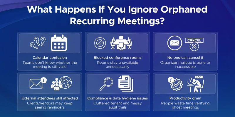 What happens if you ignore orphaned recurring meetings?