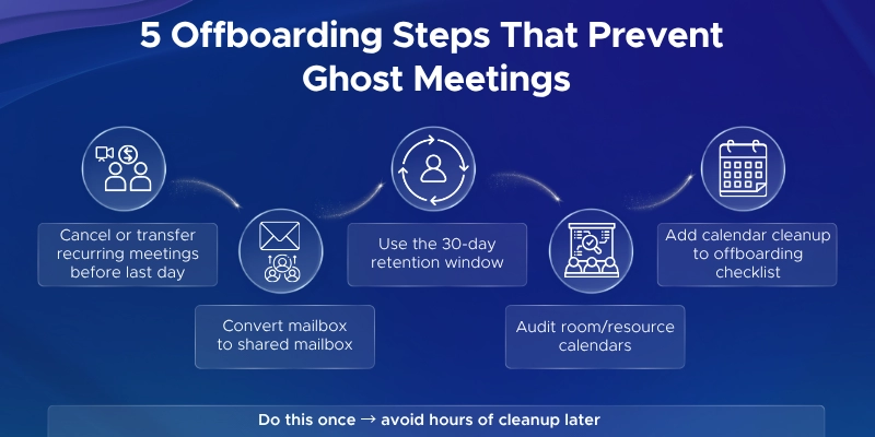 5 offboarding steps that prevent ghost meetings