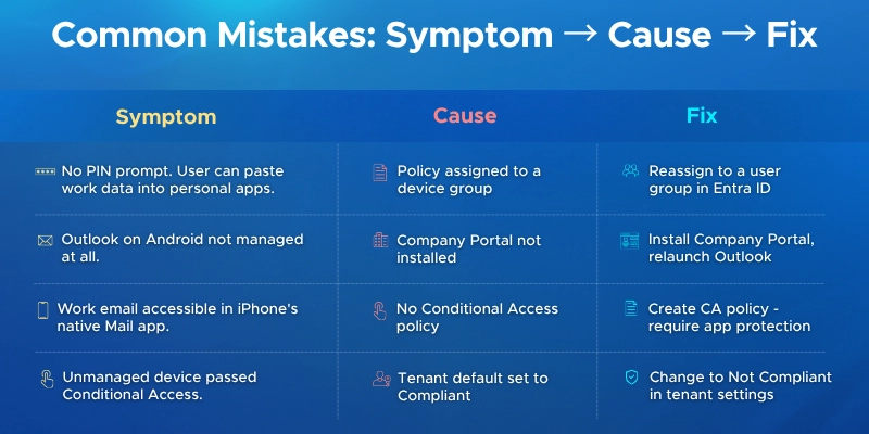 Common mistakes